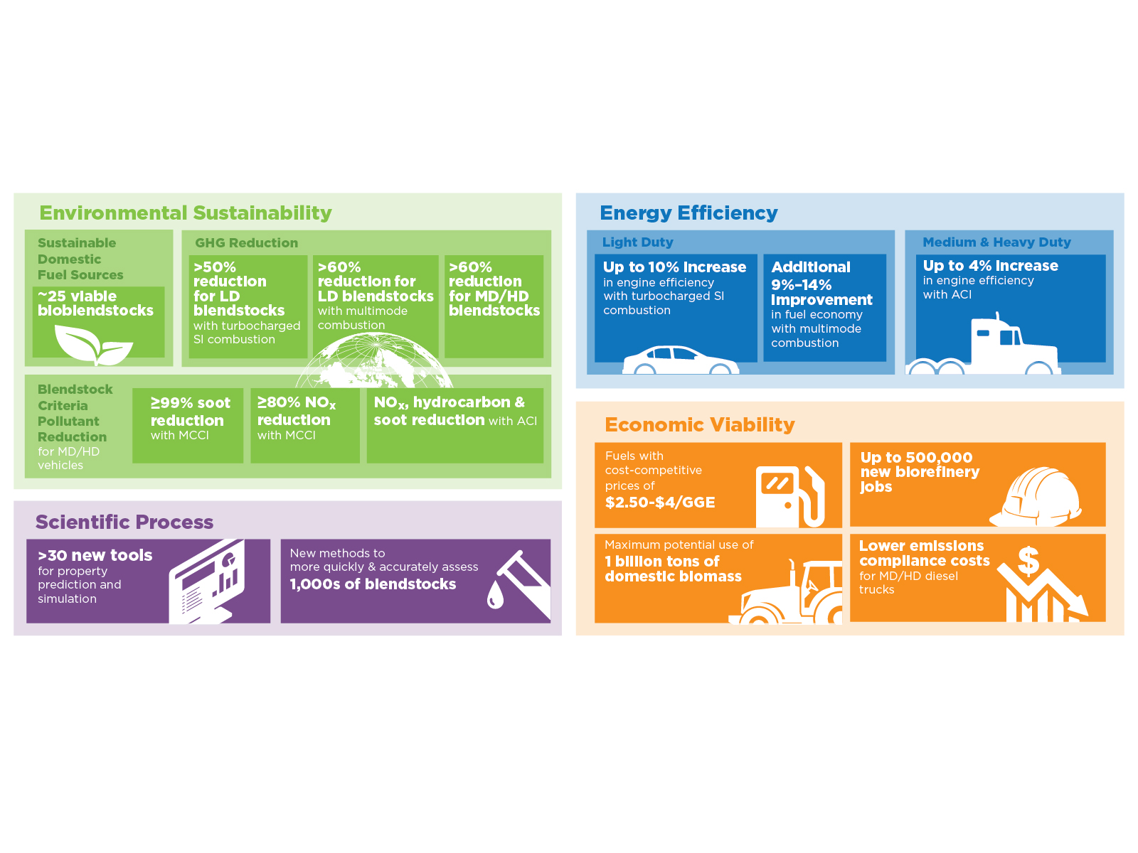 On the Road to a NetZeroCarbon Transportation Future Department of